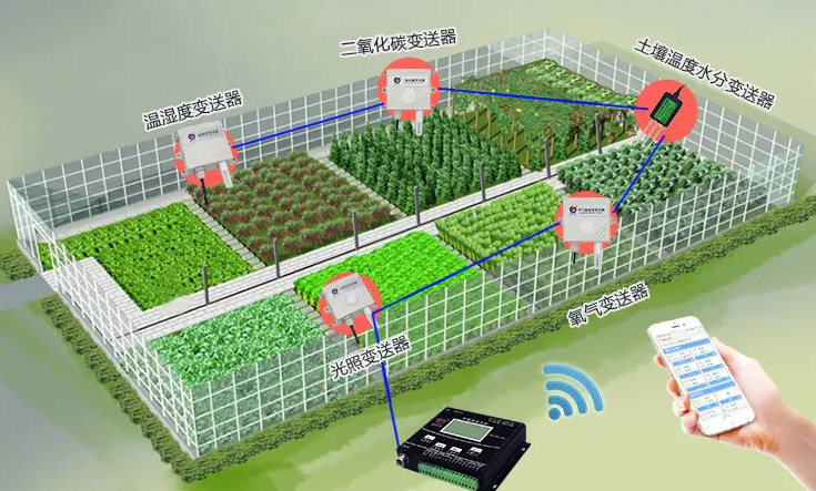 数字化农业与智慧农业